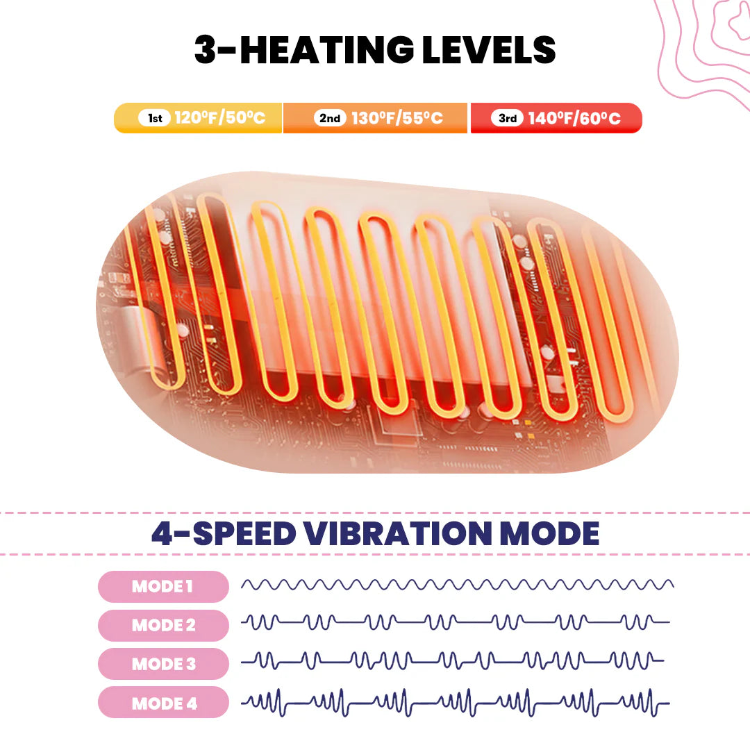 Zylo Smart Menstrual Heating Pad Belt for Pain & Cramps Relief